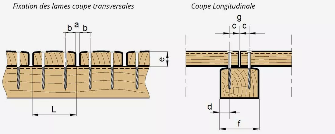 coupes techniques de construction de terrasse en bois