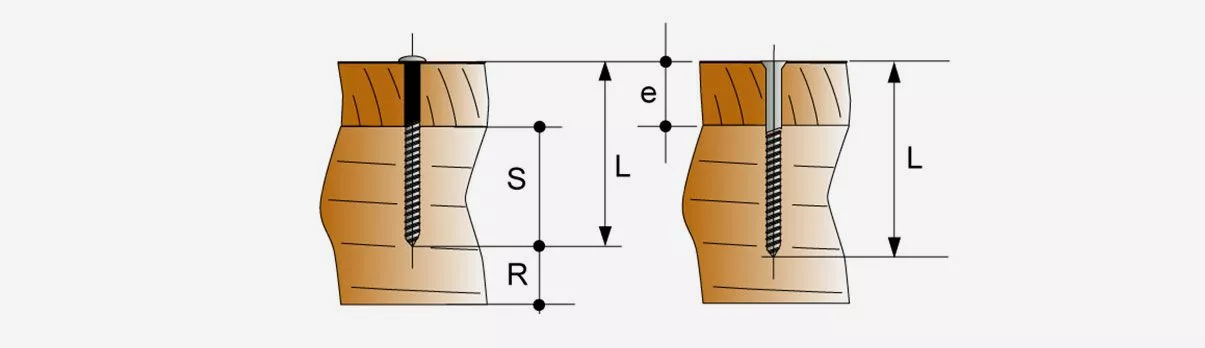 méthode de fixation par-dessus